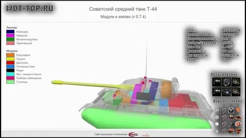Внутренние модули