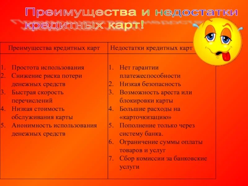 Каковы достоинства и недостатки символических денег. Преимущества и недостатки кредитных карт. преимущество кредитных денег. достоинства и недостатки кредитных денег. достоинства и недостатки банковских карт.
