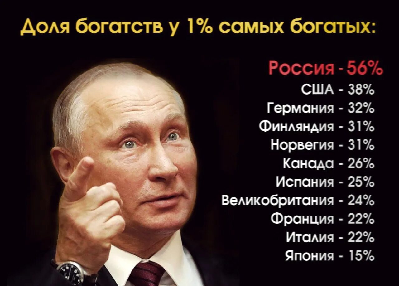 Неизбежно станет россией. Путинские миллиардеры. Россия самая богатая Страна. Ррося б,Огатая Страна. Богатства Путина.