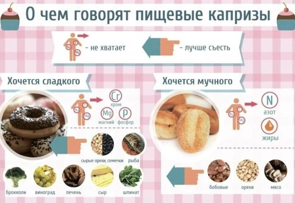 Хочется есть после еды причины у женщин. Хочется сладкого чего не хватает. хочется сладкого чего не хватает в организме. хочется мучного и сладкого причины. почему хочется сладкого.