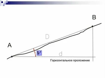 Горизонтальная сторона это какая