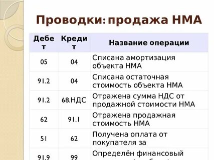 Приобретение активов проводки