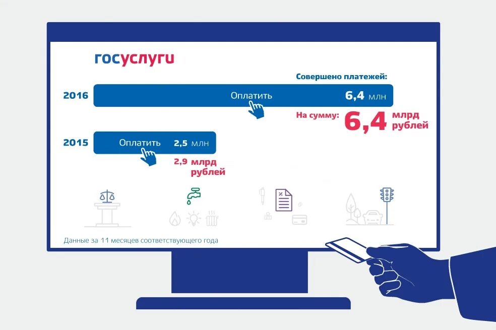Госуслуги не проходят платежи. Госуслуги оплата. Оплата штрафов госуслуги. Госуслуги не проходят платежи. Оплатить через госуслуги.