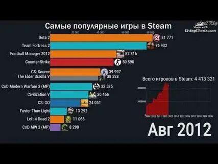 Количество игр в мире