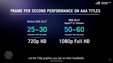 Ryzen z1 extreme