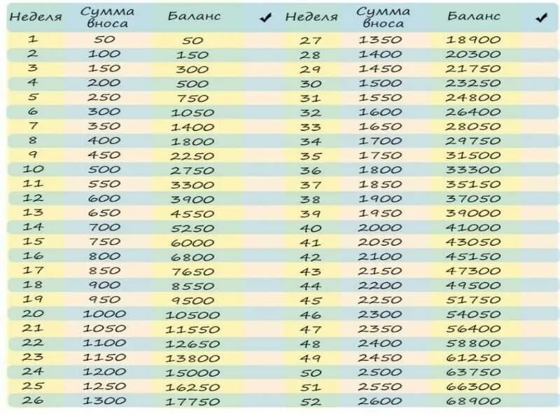 200 месяцев в годах