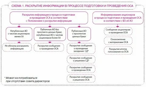 Раскрывать информацию о ценных