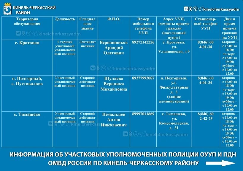 205 участковых. Приказ 205 участковых. таблица по приказу 205. ууп оууп и пдн оп расшифровка. функции ууп по 205 приказу.