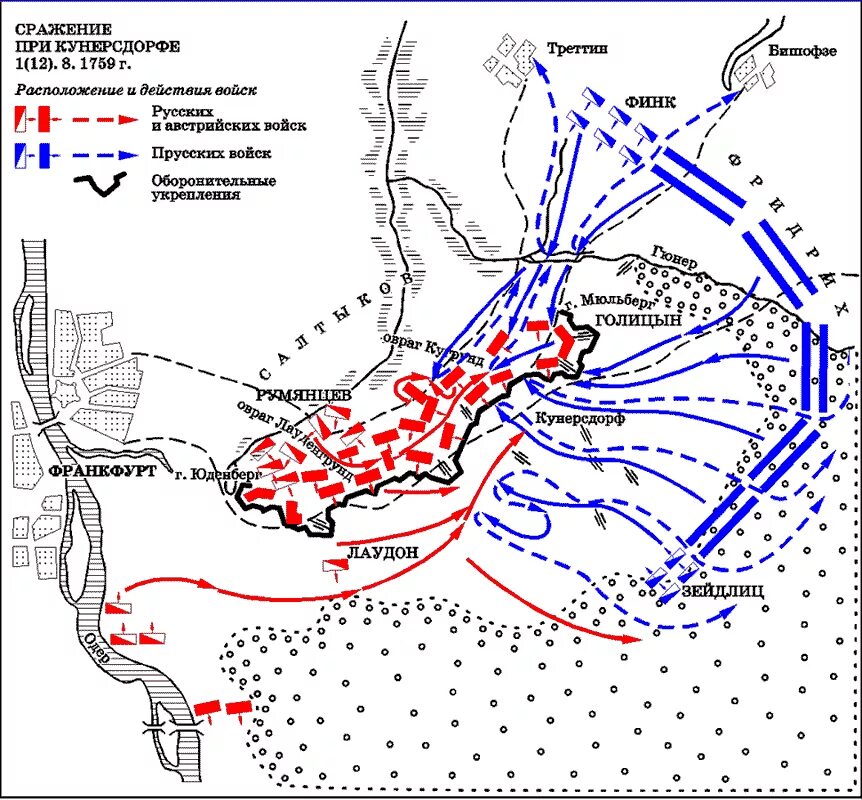 Сражение под кунерсдорфом год. 1 Августа 1759 сражение при Кунерсдорфе. Сражение при Кунерсдорфе схема. Сражение у деревни Кунерсдорф. Сражение при Кунерсдорфе 1759 год.