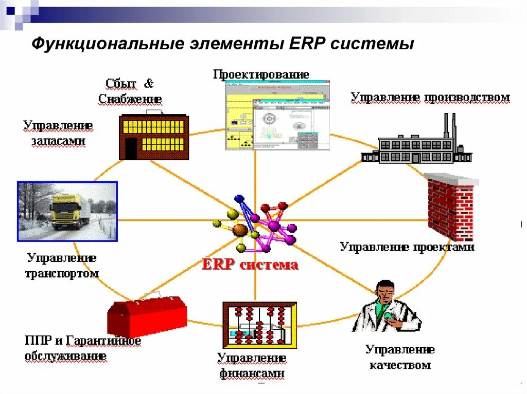Управление ресурсами предприятия erp