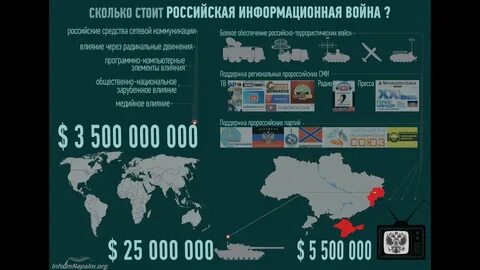 Сколько уходит на войну с украиной