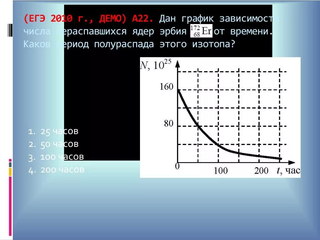 Зависимость числа оставшихся ядер от времени. Период полураспада графики. Зависимость числа нераспавшихся ядер.