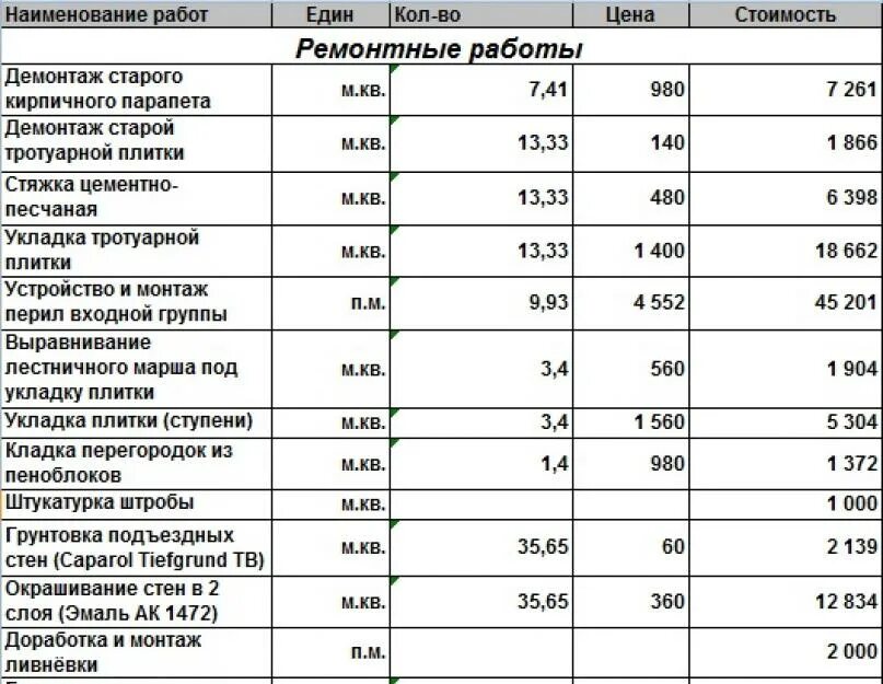 Ремонт ступеней бетонных смета. Как составить смету на ремонт подъезда образец. Смета косметического ремонта подъезда 5 этажного дома. Смета на ремонт подъезда 9 этажного панельного дома. Смета на ремонт подъезда 5 этажного.