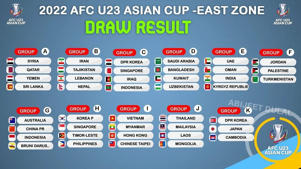 AFC u23 Cup 2022 Asian Узбекистан. AFC Cup 2022. AFC Asian Cup 2023. AFC Champions Asian 2022. Таблица азия чемпионат футбол 2026