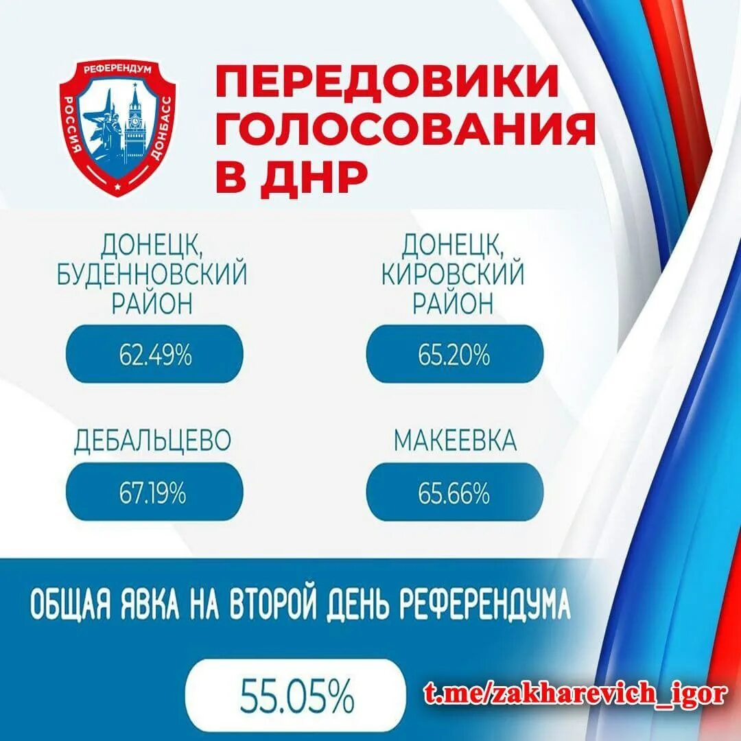 Референдум в ДНР 2022. Голосование в ДНР. Референдум ДНР 2014. Россия Донбасс навсегда.