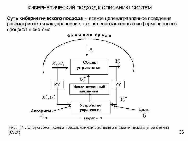 Кибернетическая модель системы. Кибернетический подход к процессам регуляции. Кибернетический подход к описанию систем. Кибернетический подход к исследованию систем управления. Кибернетическая система схема.