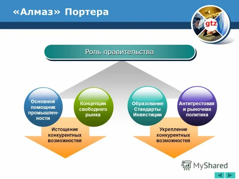 Основной помощник. Основной помощник. Наши помощники родители. Основной помощник. Профессия лаборант химического анализа.