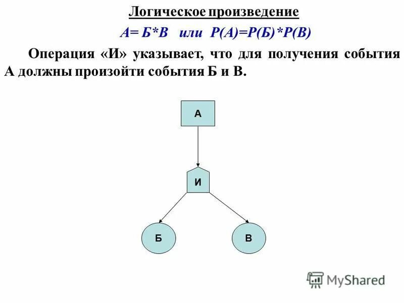 Логика произведение. Произведение сумм в логике. Класс информатика 8 класс логические операции. Операция и логическое умножение конъюнкция. Булево произведение.