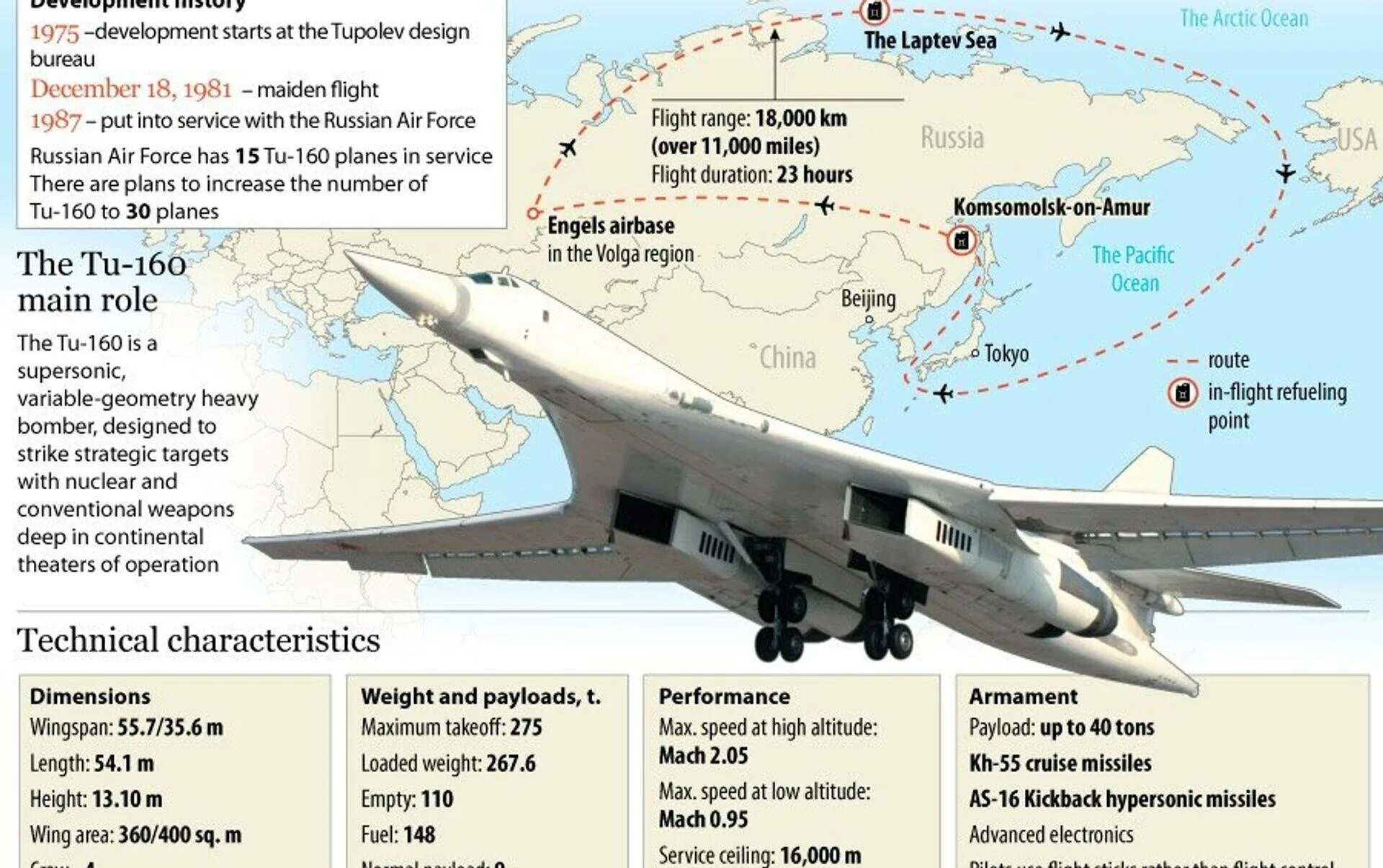 Сколько у россии ту 160. Туполев ту 160. Лебедь самолет ту 160. Стратегический бомбардировщик ту-160 ТТХ. Ту-160 вид сбоку.