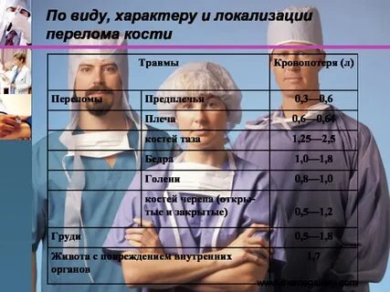 Степени врачей