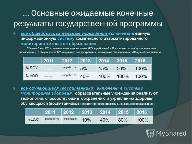 Оспрограмма "доступная среда". Реализация госпрограммы. Результаты государственных программ. Дорожная карта проекта презентация. Государственные программы российской федерации.