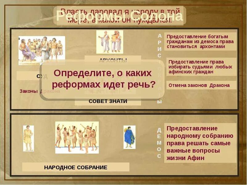 Сенат в древнем риме. Римский сенат картина. Сенат народное собрание древнего рима. План акрополя в афинах. Сенат в древних афинах сканворд 7.
