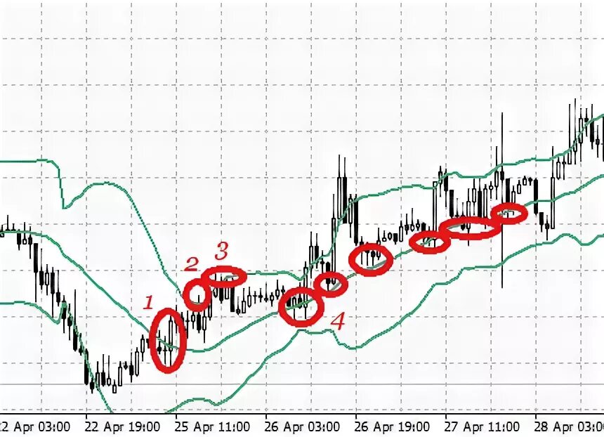 30 апр. С днем пожарной охраны поздравление. John bollinger. Mungo mql 10×100. Форекс сообщество.