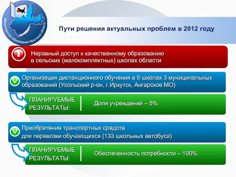 Учреждения образования иркутской области. Новожилкинское муниципальное образование Усольского карта. Сайт Тайтурского муниципального образования Усольского района. Комитет по образованию Усольского района Иркутской области. Квота для мобилизации Усольского района Иркутской области.