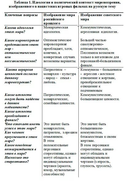 Название идеологии таблица по истории 9 Вторая экономика европы и образец для всех революционеров какая страна Фотопод