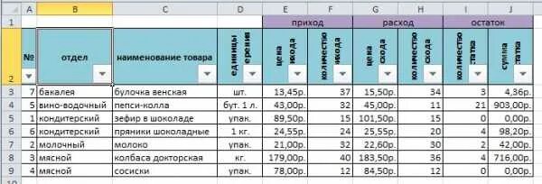 Таблица эксель склад. Таблица остатков в excel. Таблица эксель для учета. Таблица эксель приход расход.