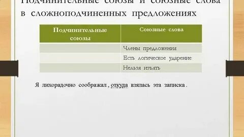 Слова предложения видеоурок