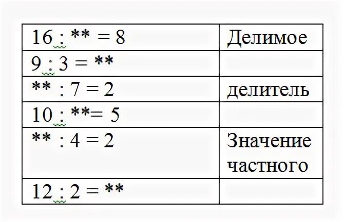 Делимое если делитель 34