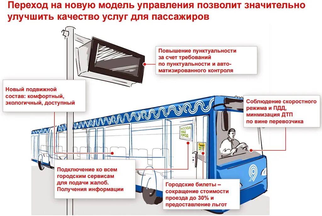 Какой системой связи должен быть оборудован пассажирский