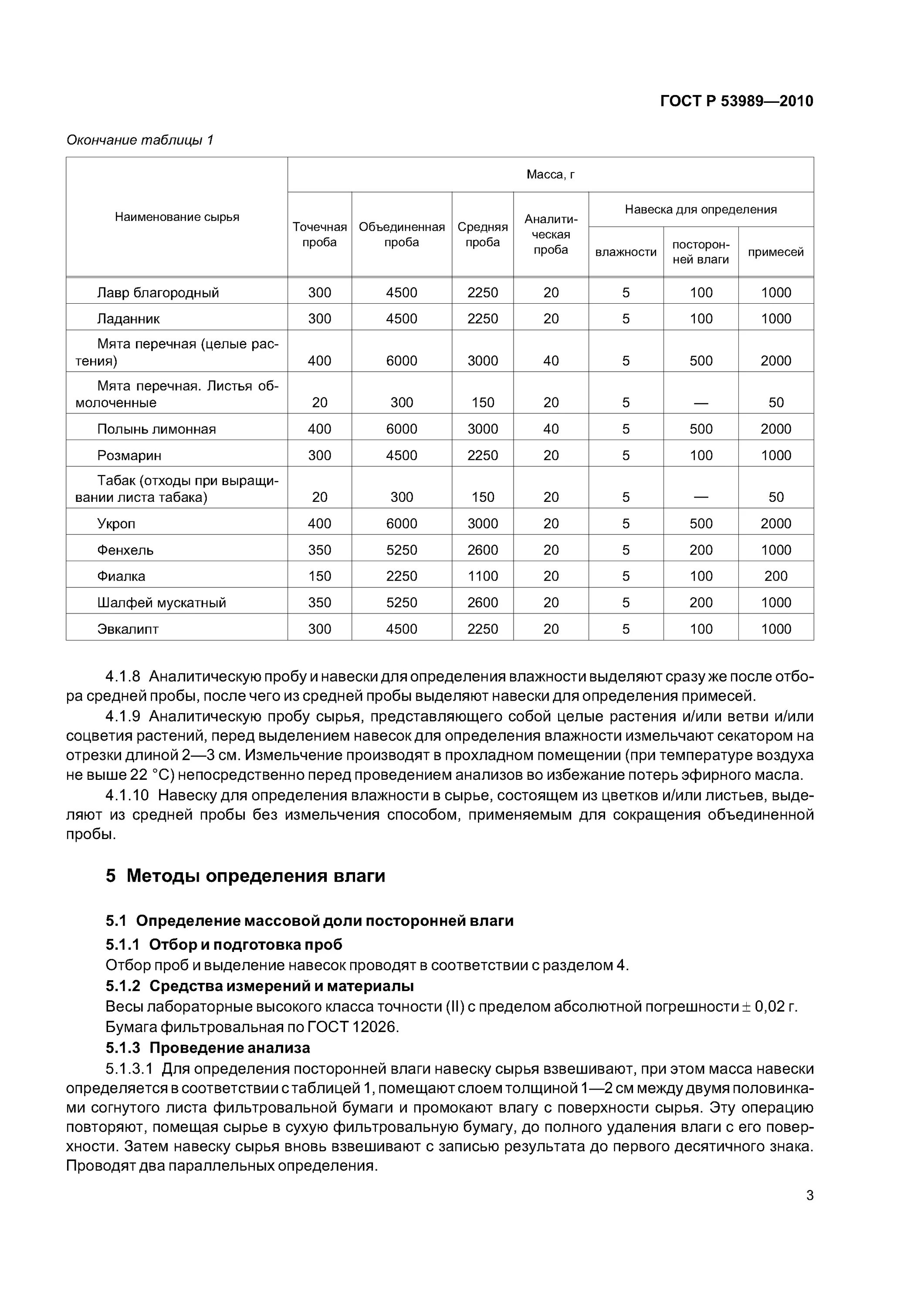 Минимальная масса пробы. Минимальная масса пробы