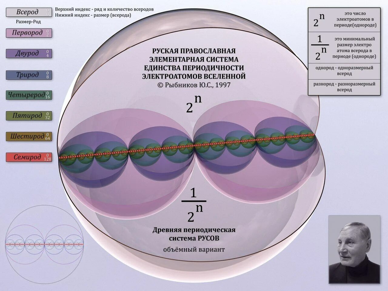 Счет русов. Периодическая таблица электроатомов Русов. Периодическая православная система Русов. Рыбников периодическая система электроатомов.