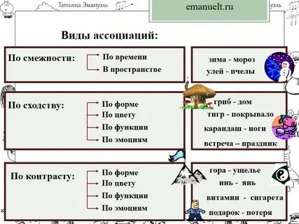 Термин ассоциации