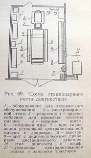 Поста д 2