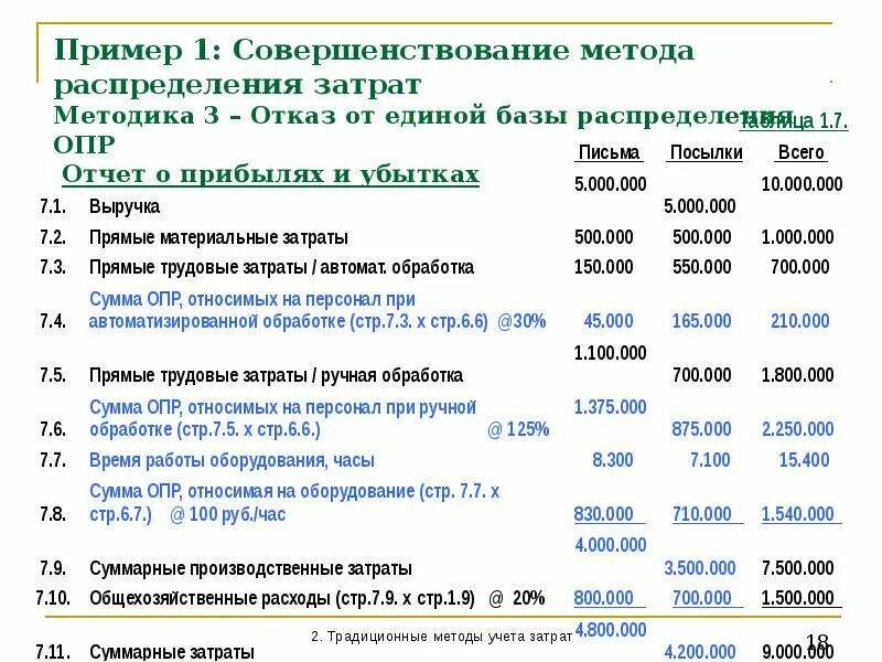 Учет косвенных расходов методы их распределения пример Картинки КОСВЕННЫЕ РАСХОДЫ СЧЕТ 20