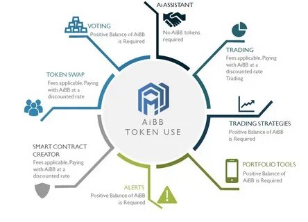Required token