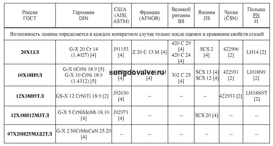 Сталь 12х18н10т аналог. 12х18н9тл марка стали. 12х18н12т аналог AISI. Марка 12х18н10т аналоги. Марка 12х18н10т расшифровка