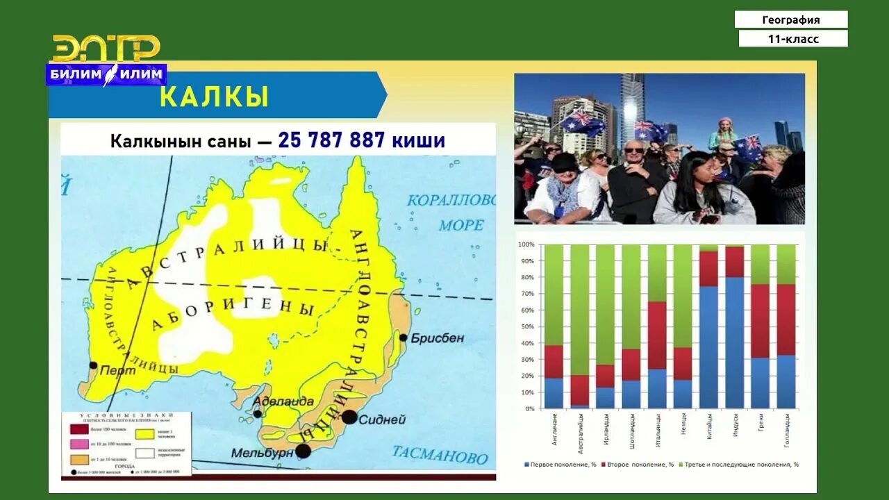 Тест по географии австралия и океания