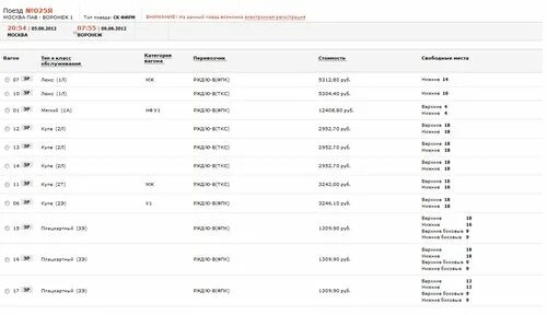 109 поезд маршрут остановки. Маршрут москва анапа на поезде остановки поезда. Годовой график движения поезда. Маршрут поезда москва анапа. Расписание поезда астрахань санкт-петербург.