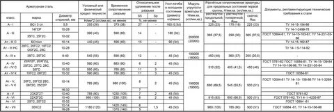 Сталь 35гс аналог фото - PwCalc.ru