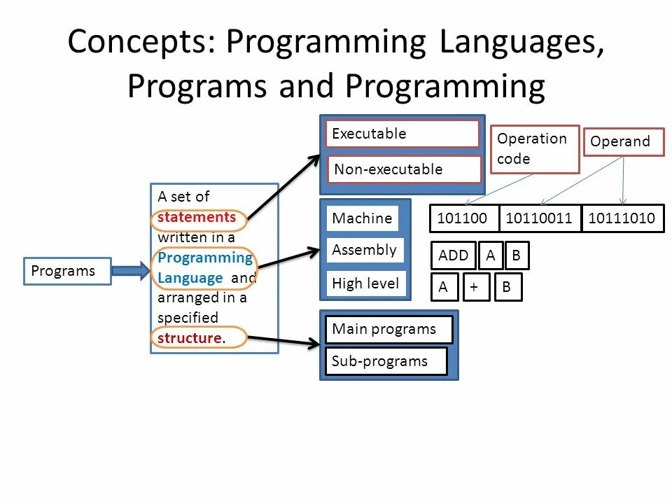 Языки программирования. C Programming language. Язык программирования bd. Интерпретируемость языка программирования.