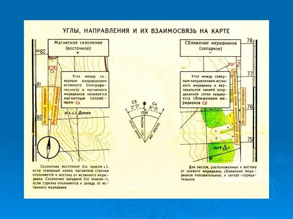 Магнитный Азимут топография. Магнитный Азимут сближение меридианов. Измерение магнитного азимута на топографической карте. Истинный Азимут на топографической карте.