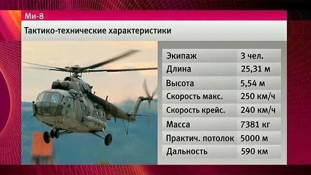 Ми-8 вертолёт характеристики. ТТХ вертолета ми-8. Вертолёт ми-8 технические характеристики. Военный ми-8 вертолёт ТТХ. Характеристики ми8