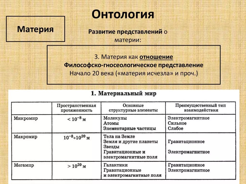 Эволюция представлений о бытии в философии