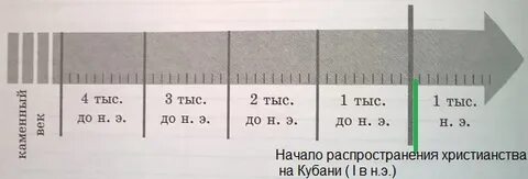 Укажите время до половины века