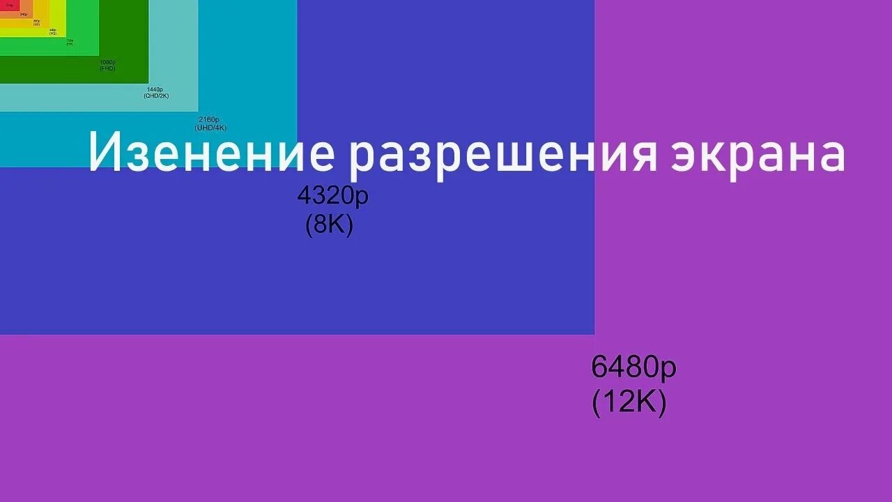 Разрешение матрицы экрана uhd. 12k разрешение. qhd разрешение. quad hd разрешение. разрешение 1440р.