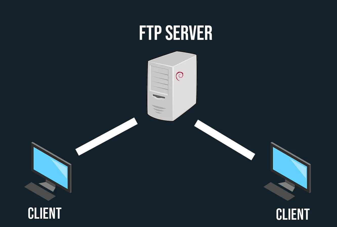 Ftp системы